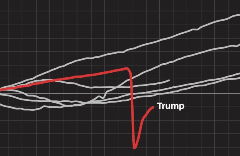 The President touts stock growth as a yardstick for the economy. 9 other graphs tell a different story.