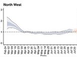 Coronavirus UK: Manchester cases DOUBLED last week