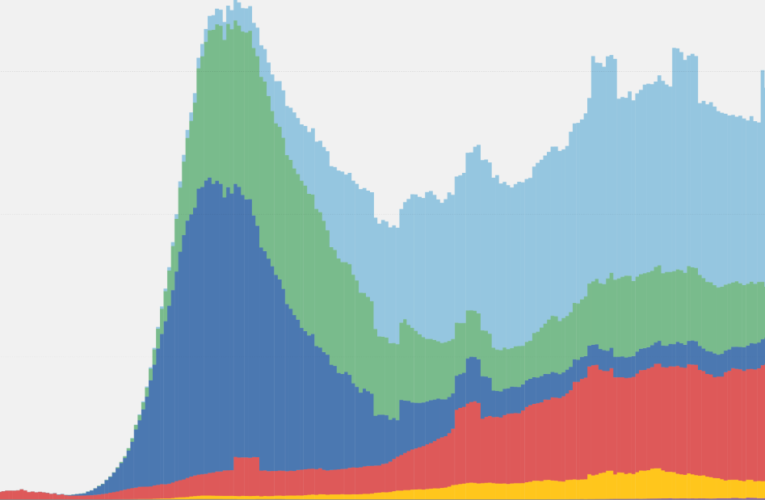 Experts fear the toll may double before a vaccine is ready