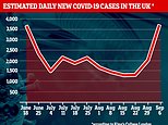 Coronavirus cases in Britain ARE rising, statistics show