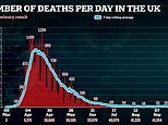 Infection figures rocket to a record 12,872 A DAY – nearly double yesterday’s 6,968 cases