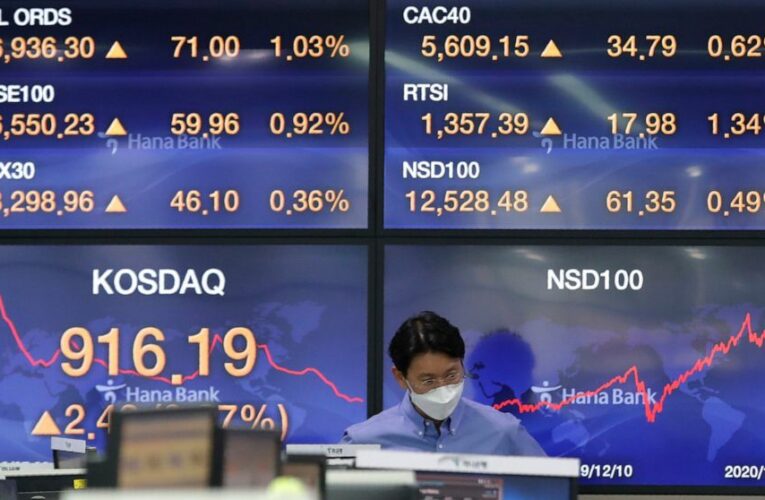 World shares mixed as investors eye vaccines, China-US woes