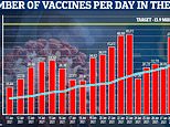 UK delivers 446,000 vaccines on Thursday