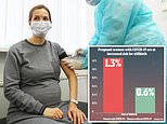 Pregnant women infected with COVID-19 are twice as likely to have a stillbirth