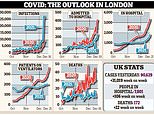 As Omicron cases dip in London, ELEANOR HAYWARD examines the key questions about the Covid variant